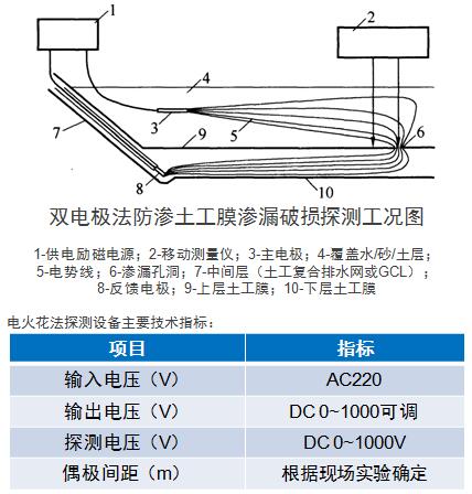 雙電極法滲漏檢測原理